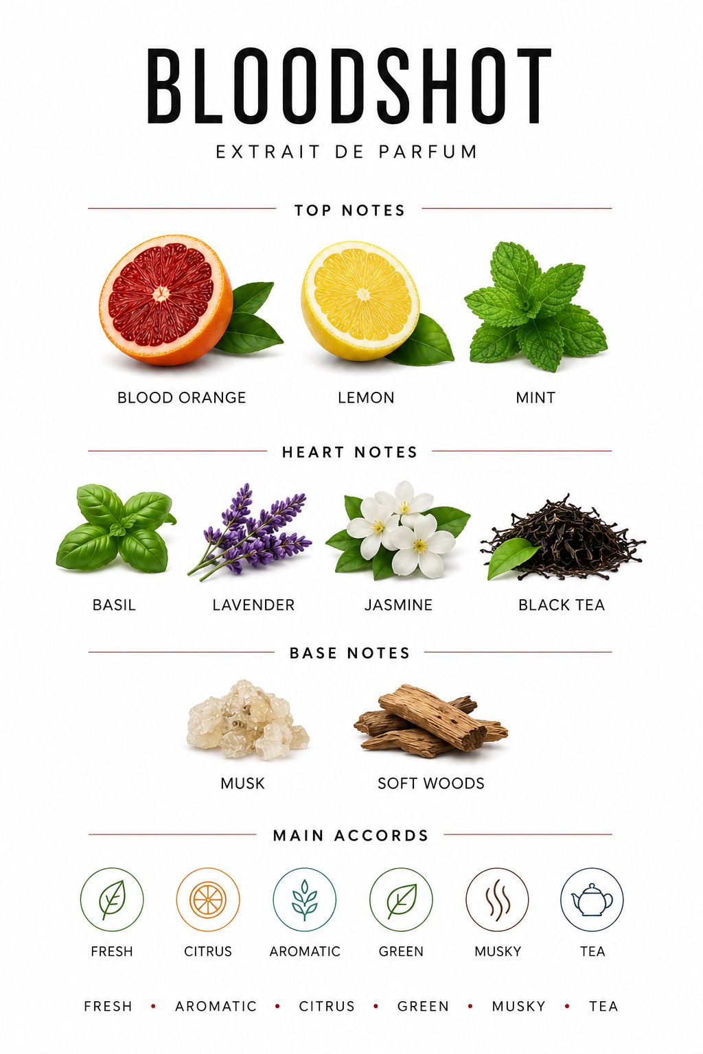 bloodshot mikey extrait de parfum blood orange menta busuioc ceai negru fresh aromatic